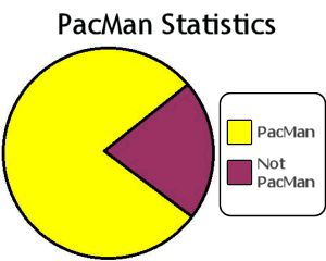 pacman/not pacman